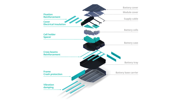 HV battery profile applications