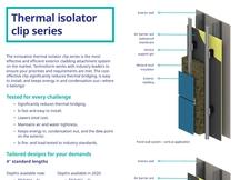 Thermal isolator clip product sheet