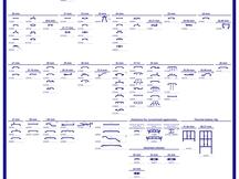 NA standard profiles