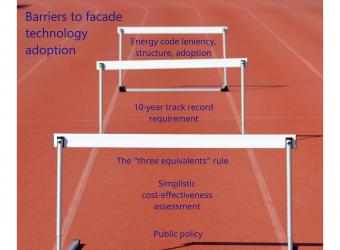 hurdles to using current innovations