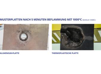 Brand- und Flammschutz