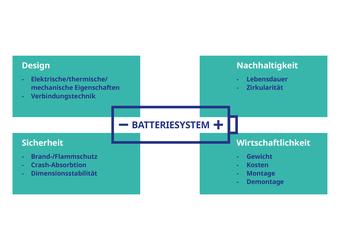 Die Herausforderung der Batteriehersteller