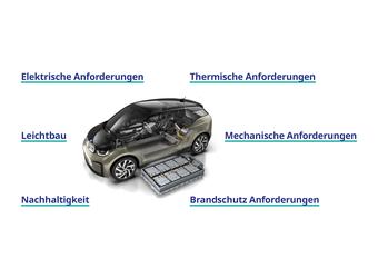 Anforderungen an Werkstoffe in HV-Batterien