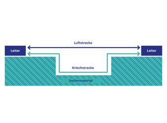 Elektrische Eigenschaften von Thermoplastischen Kunststoffen