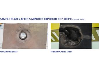 Fire safety and flame retardancy