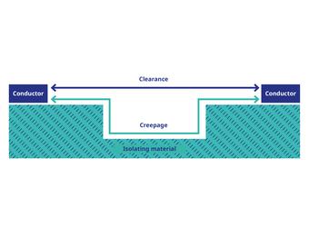 Electrical properties of thermoplastic profiles