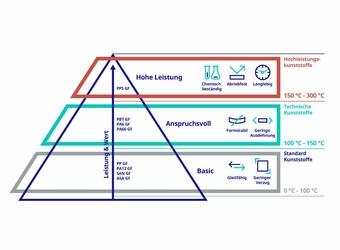 Pyramide