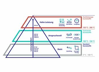 Kunststoff Pyramide