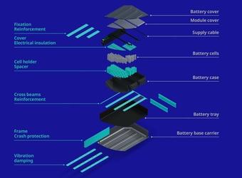battery layers profile
