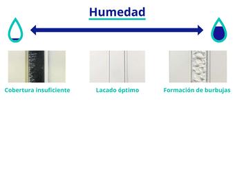 humedad lacado poliamida