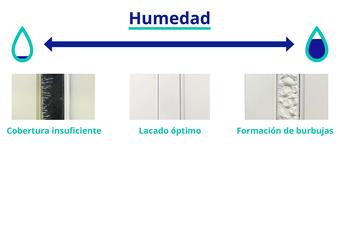 humedad lacado poliamida