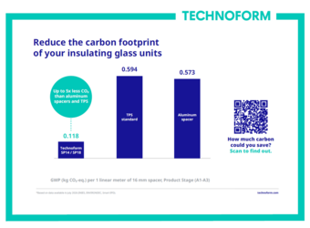 Carbon footprint