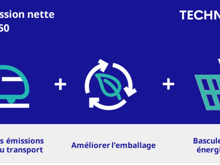 Zéro émission nette avant 2050 - Technoform